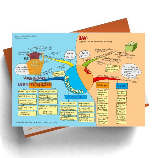 JAV und Betriebsrat_mockup