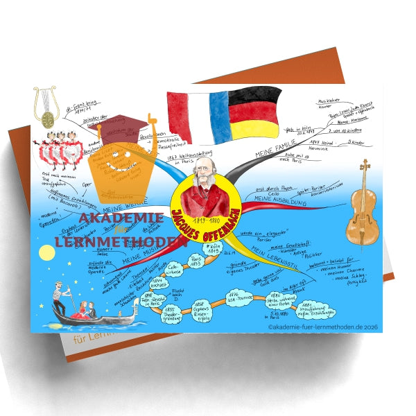 Mindmap Jacques Offenbach