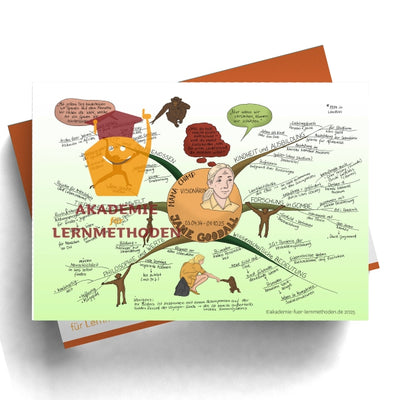 Mindmap Jane Goodall