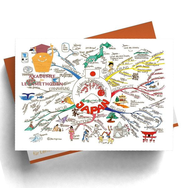 Mindmappaket Erdkunde 1 - Fernes Asien [Digital]