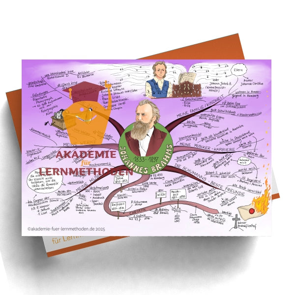 Mindmap zum Thema Johannes Brahms