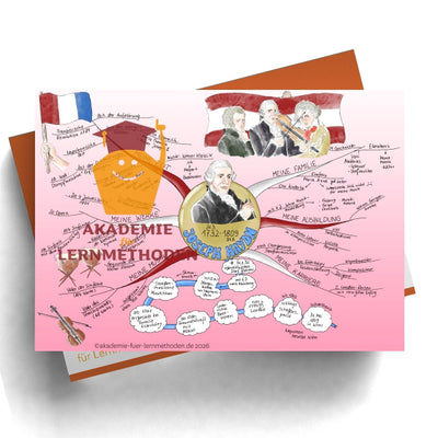 Mindmap Joseph Haydn
