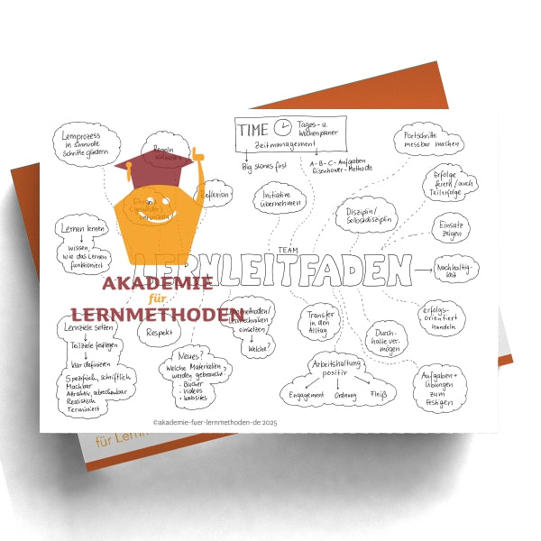 KAWA zum Thema Lernleitfaden