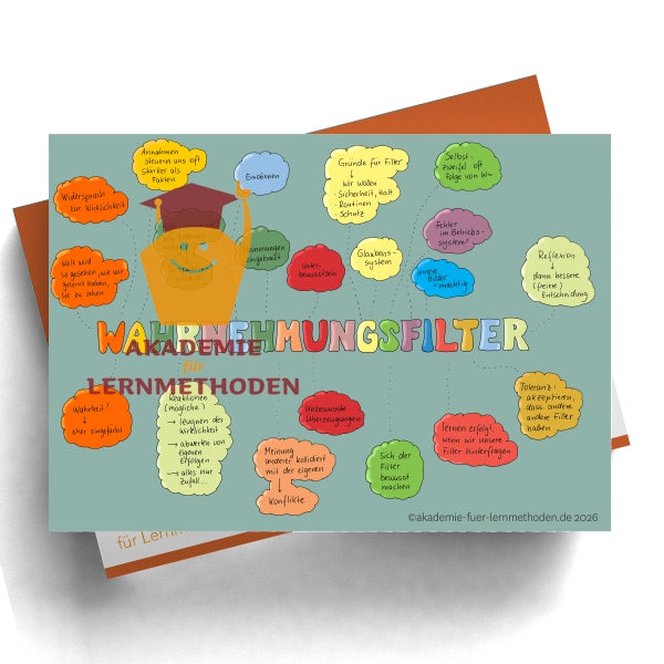 KAWA Wahrnehmungsfilter