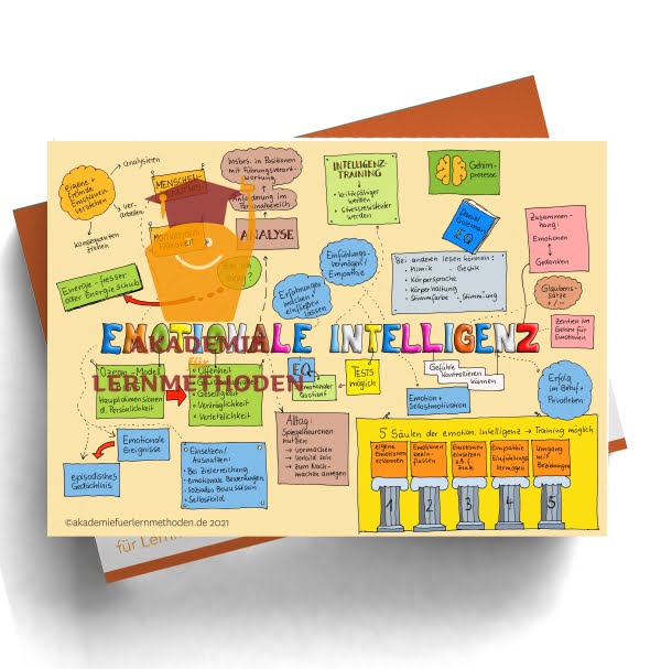 Ein KAWA über die Emotionale Intelligenz