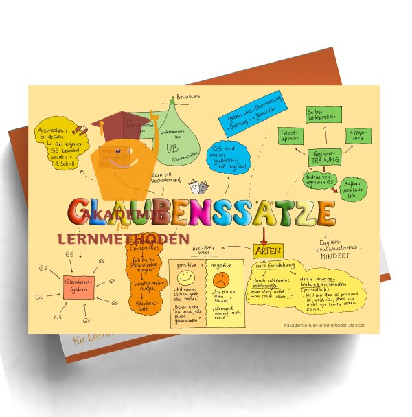 KAWA zum Thema Glaubenssätze