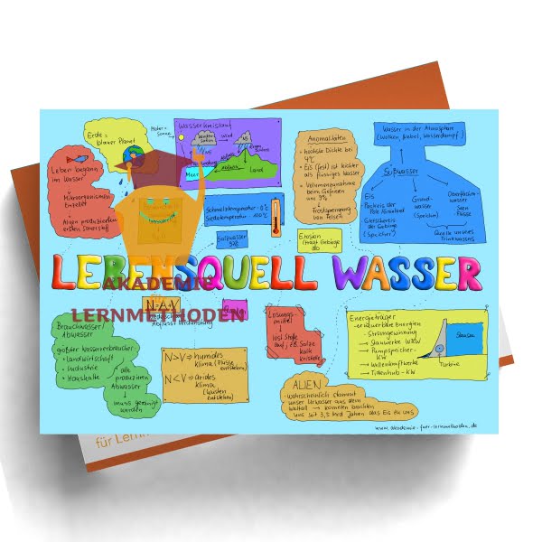 KAWA zum Thema Lebensquell Wasser