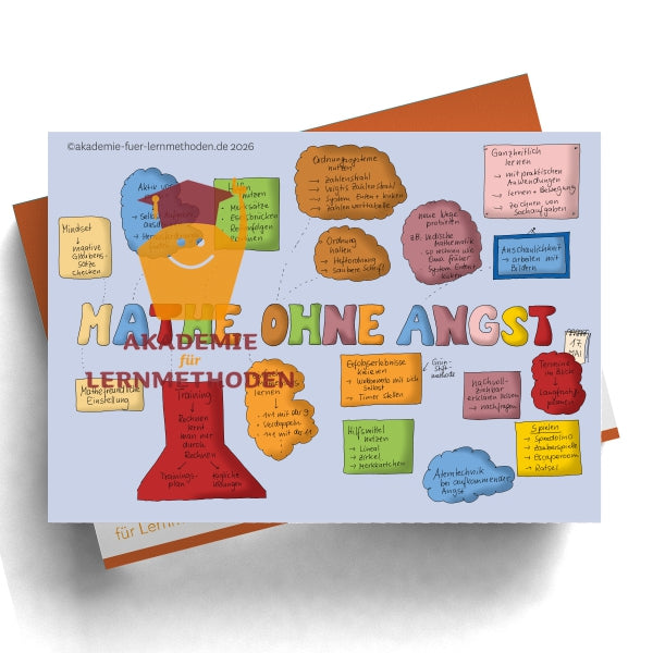 KAWA Mathe ohne Angst