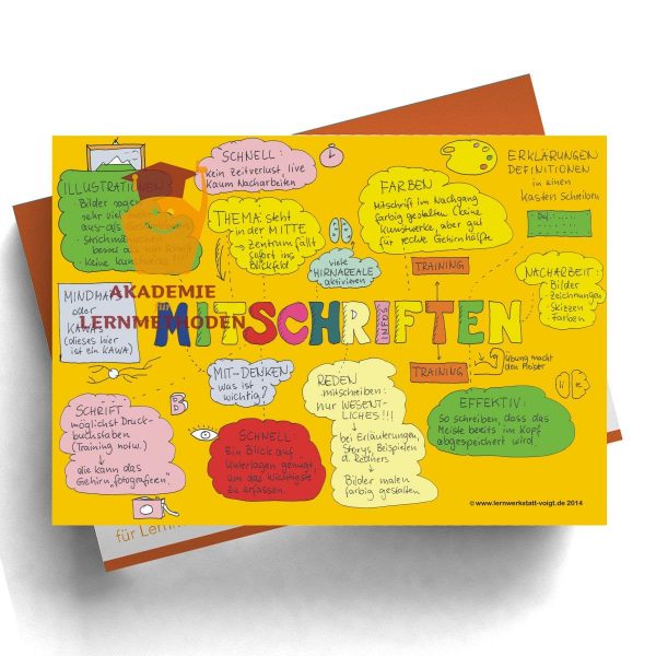 KAWA zum Thema mitschriften gehirngerecht