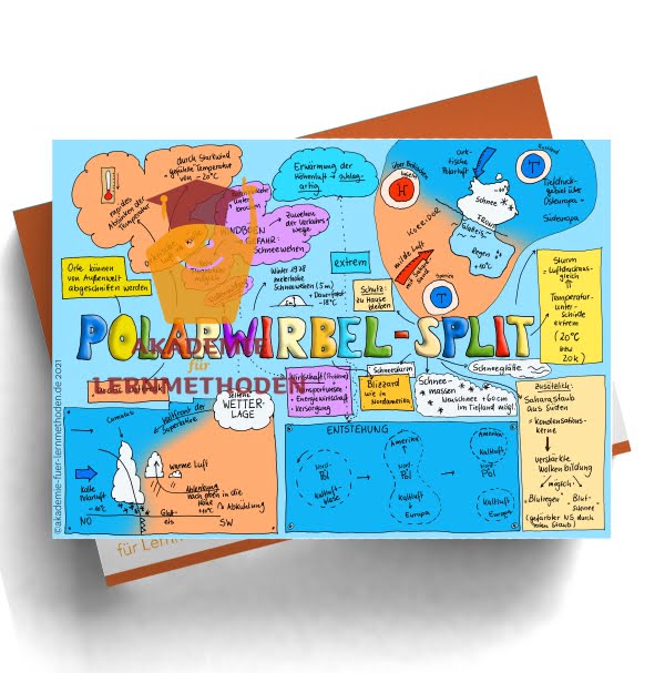 KAWA zum dem Thema Polarwirbel-Split