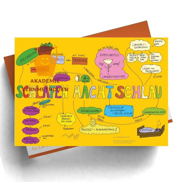 KAWA zum Thema schlafen macht schlau