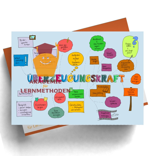KAWA zum Thema Überzeugungskraft