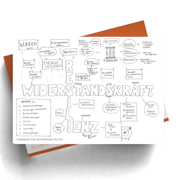 Ein Kawa zum Thema Widerstandskraft-Resilienz