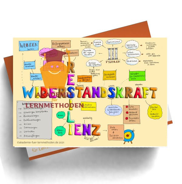 Ein Kawa zum Thema Widerstandskraft-Resilienz