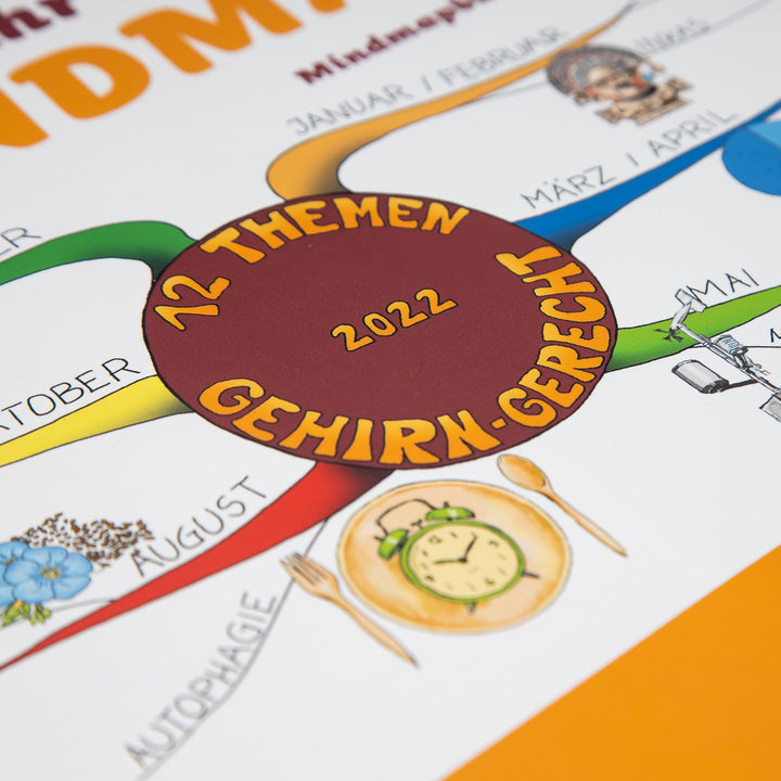 Mindmap-Buch Nr. 11 - der Mindmap-Kalender 2022