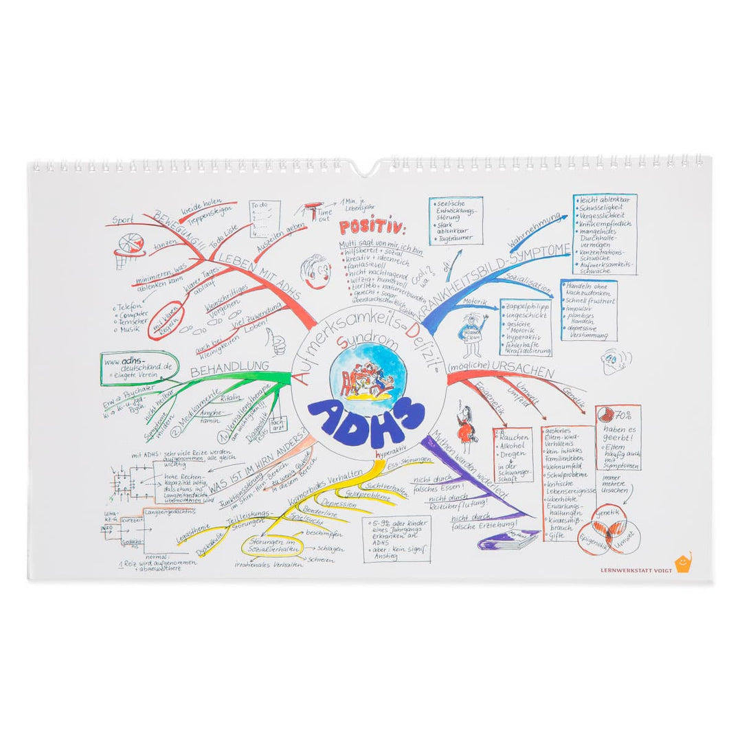 Mindmap-Kalender 2012