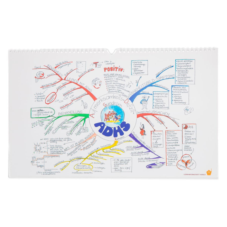 Mindmap-Kalender 2012