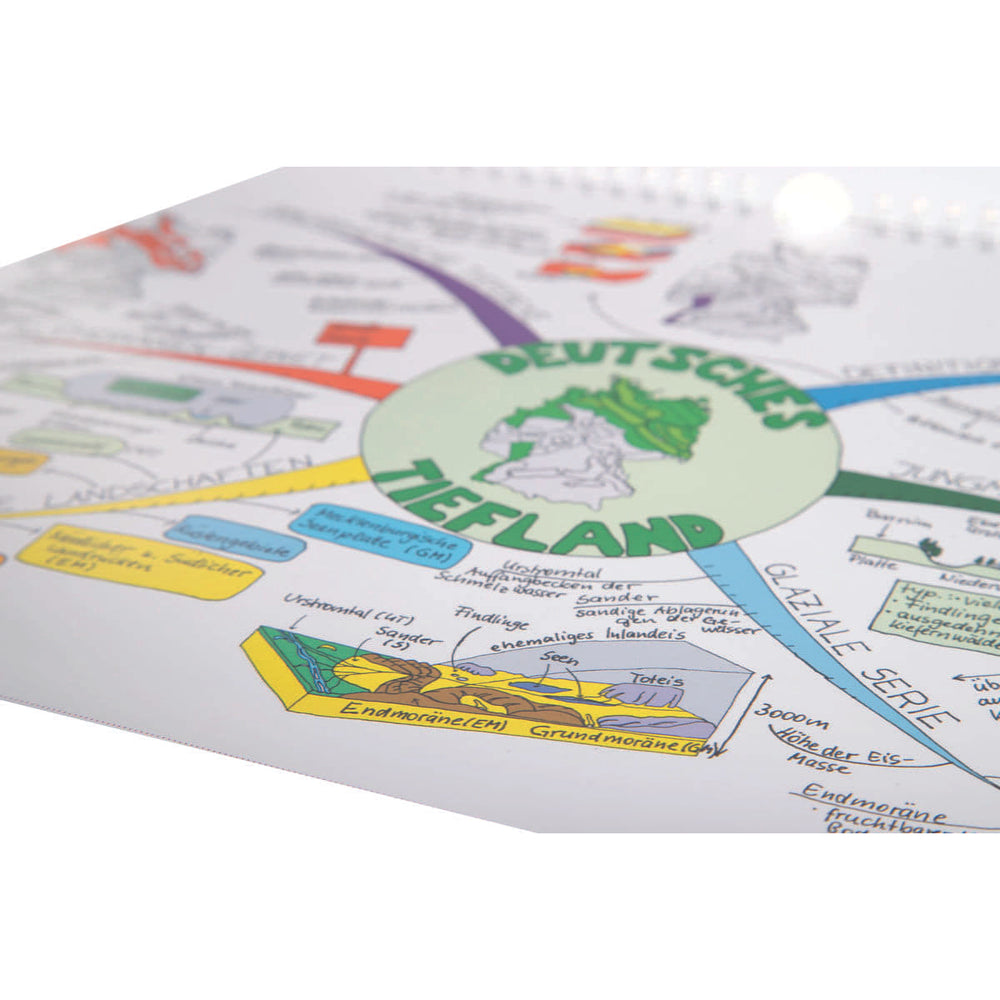 Mindmap-Kalender 2012