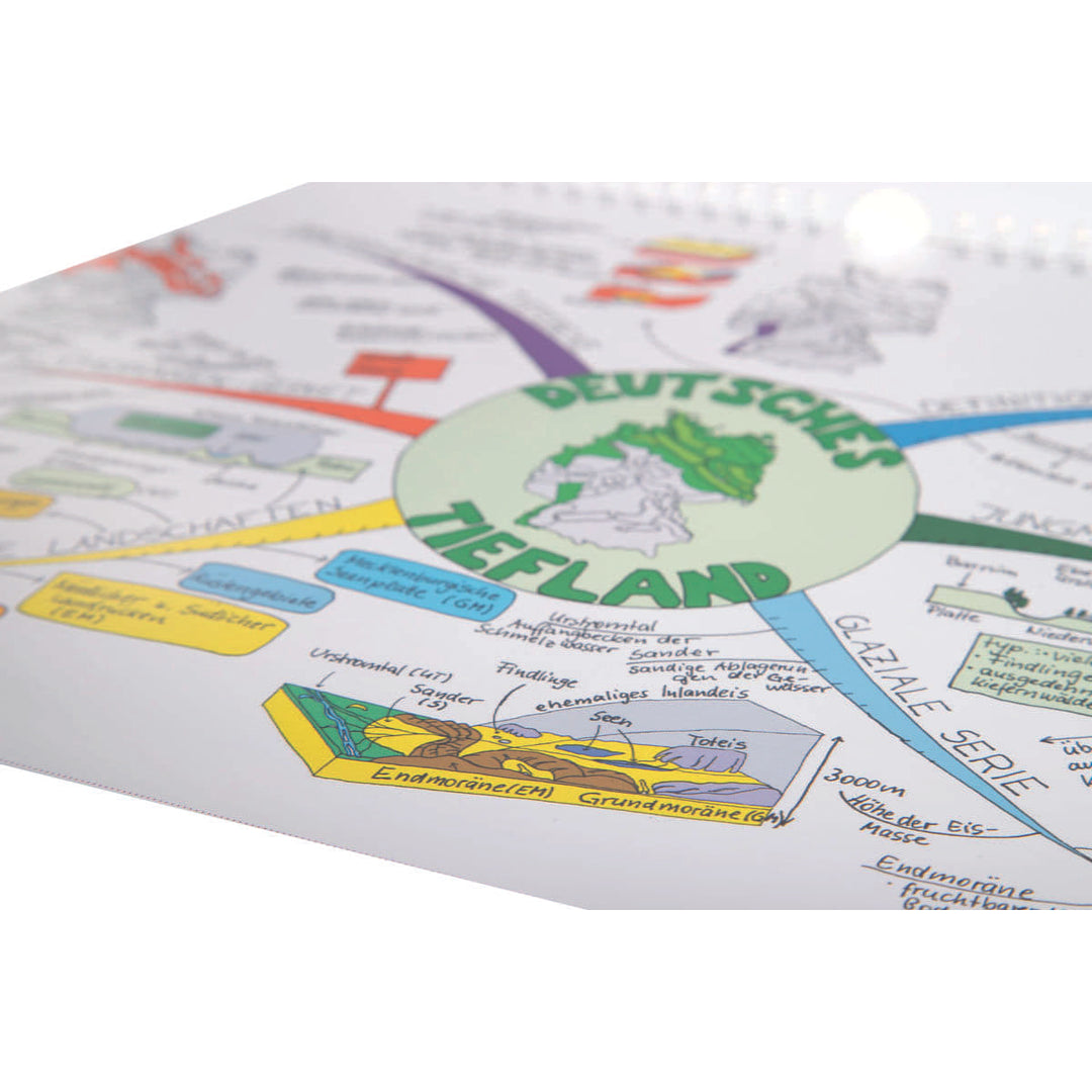 Mindmap-Kalender 2012