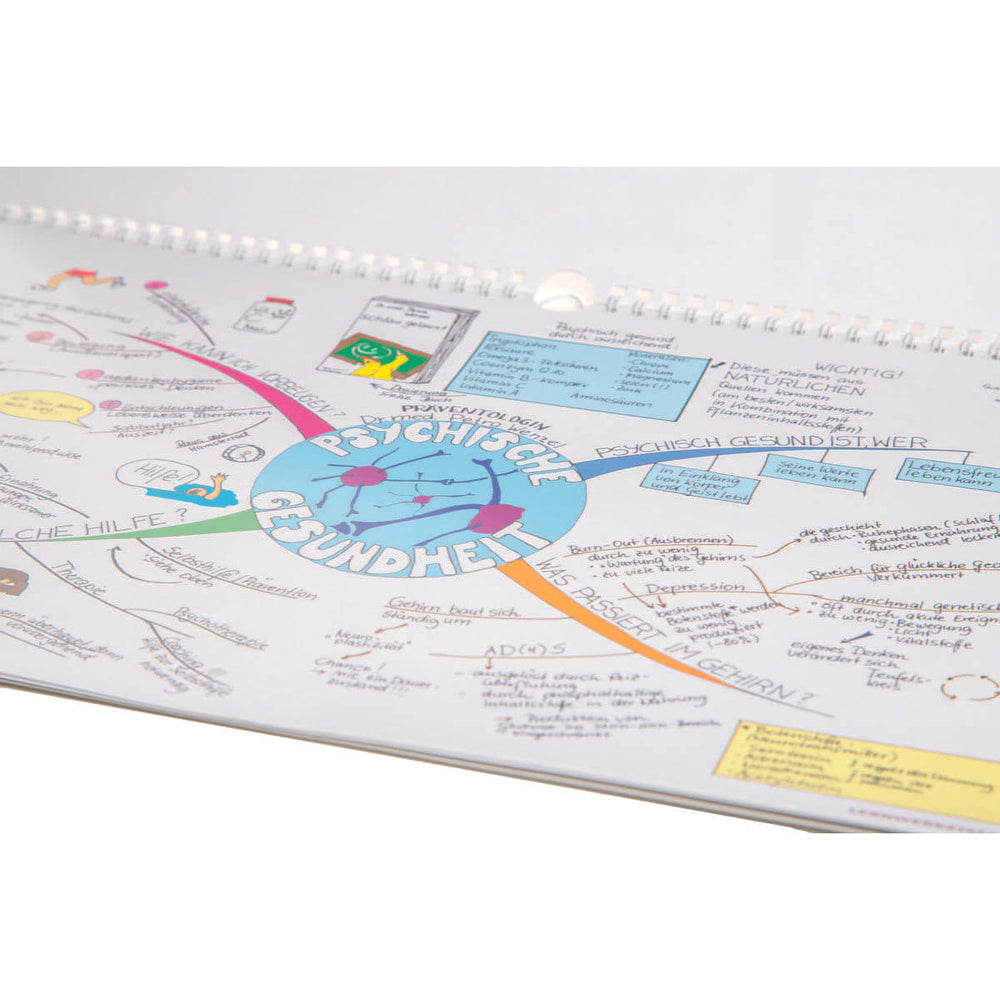Mindmap-Kalender 2013