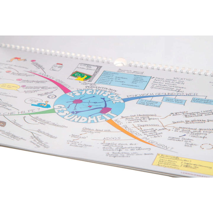 Mindmap-Kalender 2013