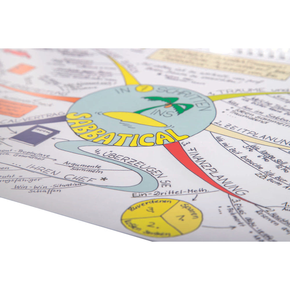 Mindmap-Kalender 2014