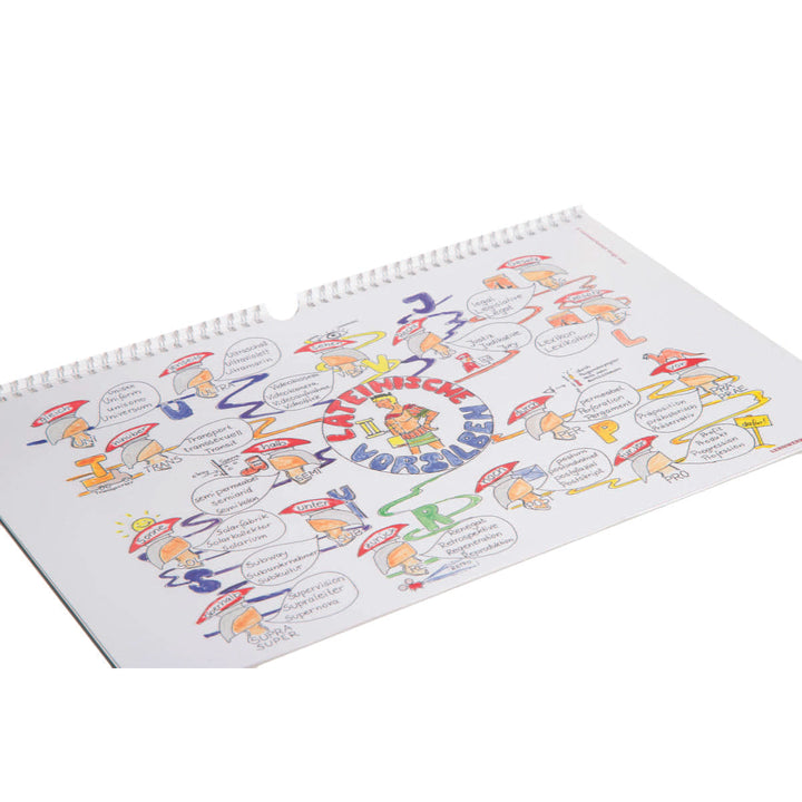 Mindmap-Kalender 2016