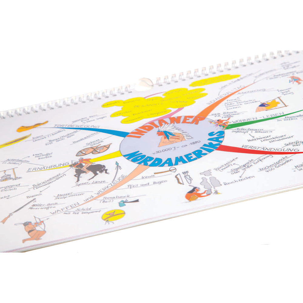 Mindmap-Kalender 2016