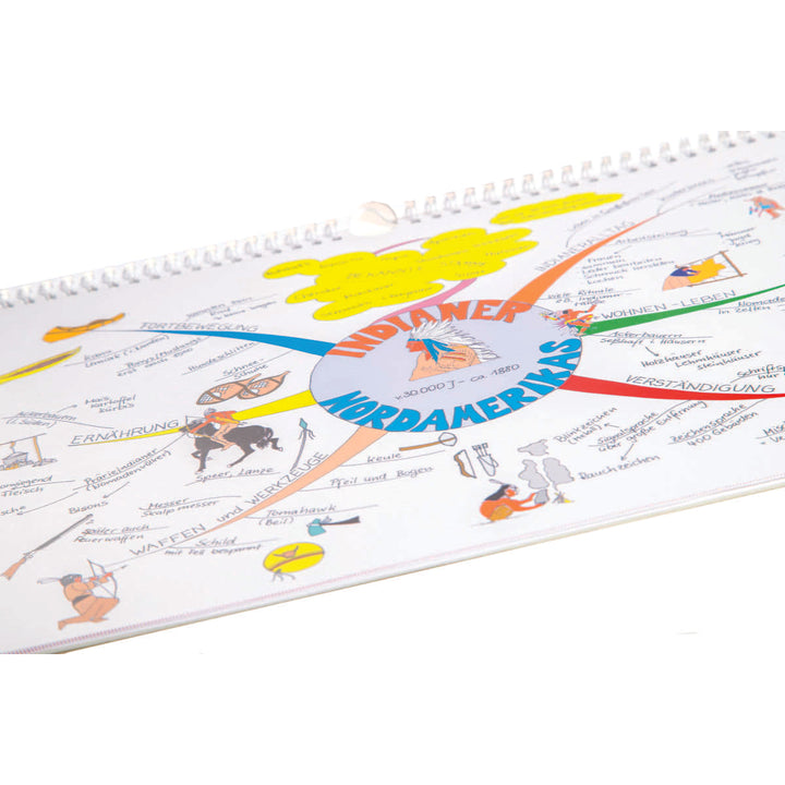 Mindmap-Kalender 2016