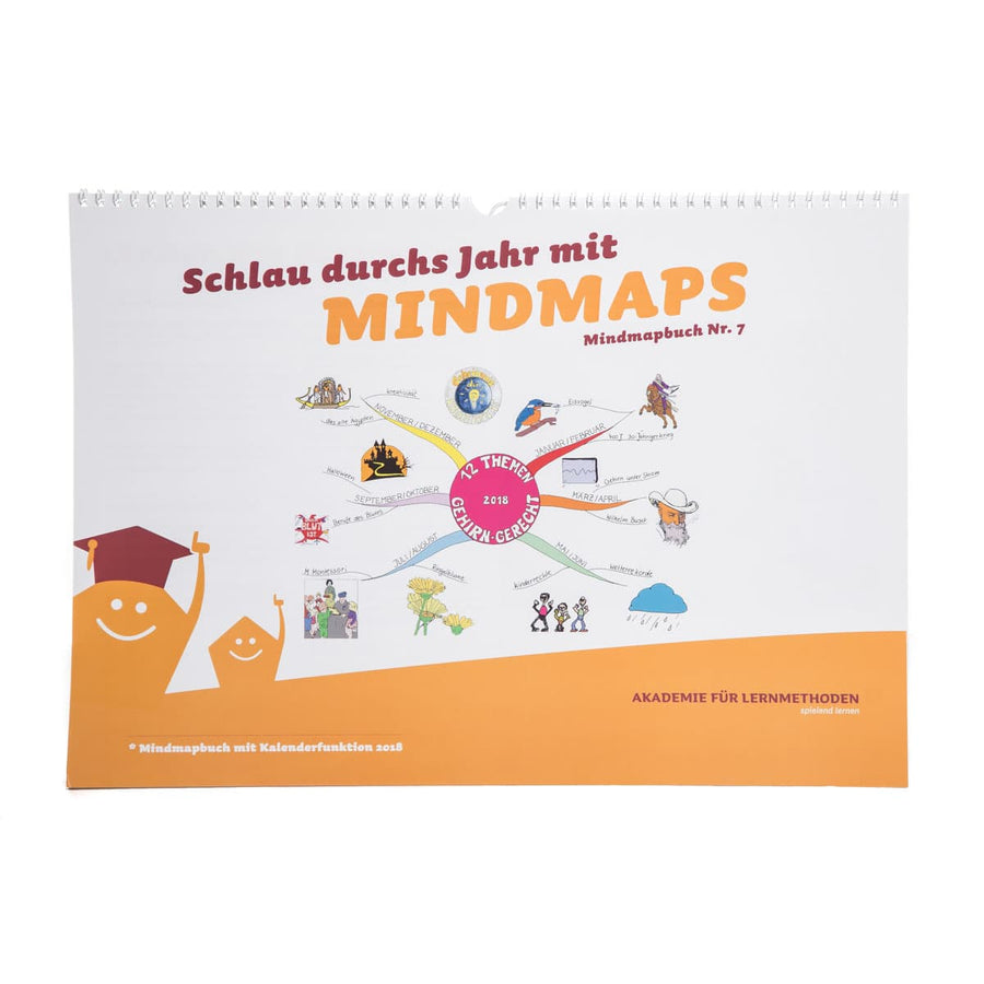 Mindmap Kalender 2018
