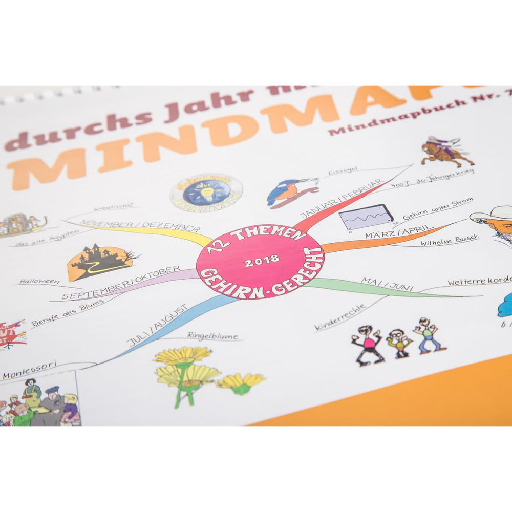 Mindmap Kalender 2018