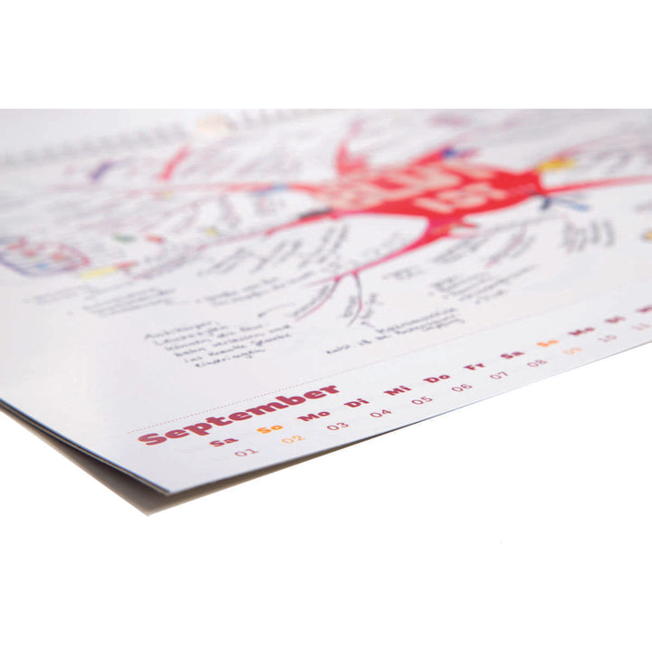 Mindmap Kalender 2018