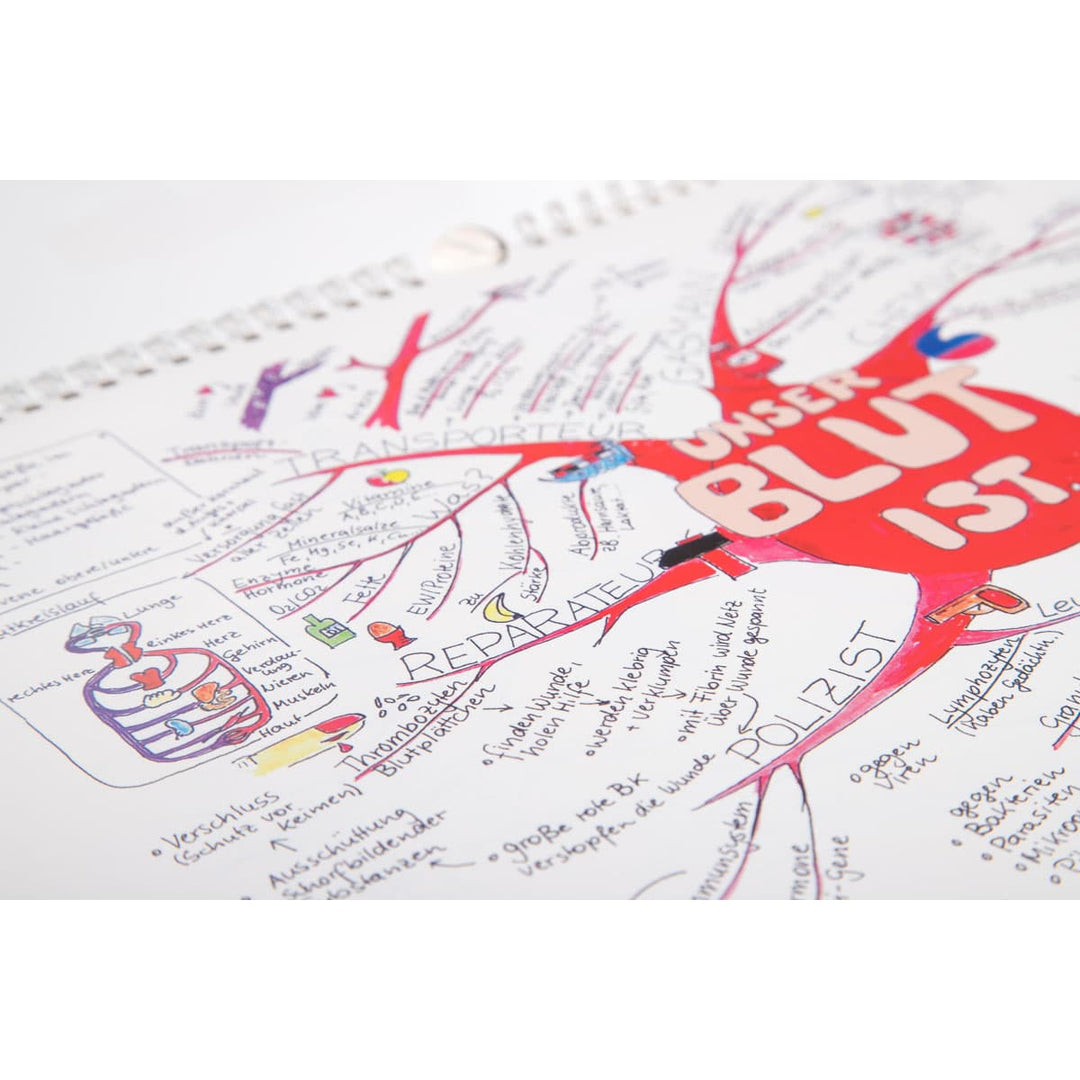 Mindmap Kalender 2018