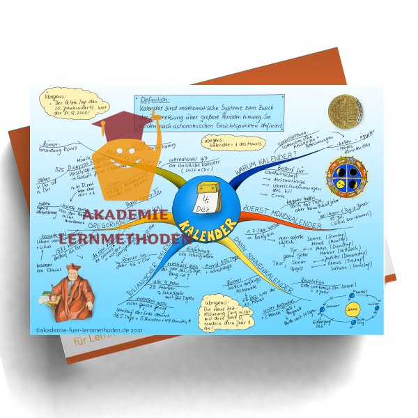 Mindmap zum Thema der Kalender