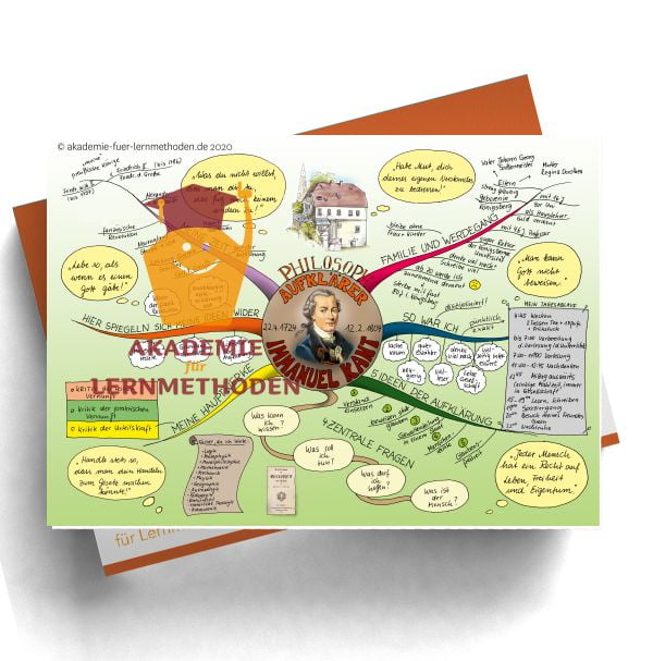 Mindmap zum Thema Immanuel Kant.