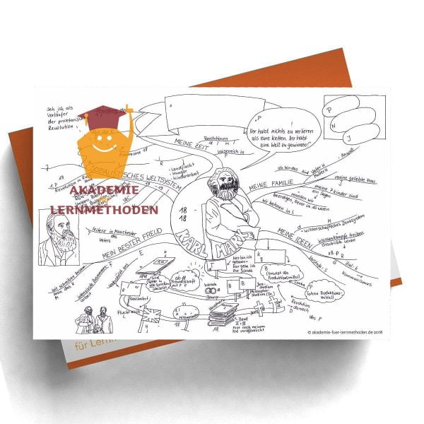 Mindmap zum Thema Karl Marx mit Lücken