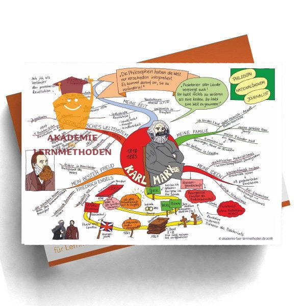 Mindmap Karl Marx - Papierformat
