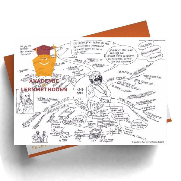 Mindmap zum Thema Karl Marx in Schwarz weiß