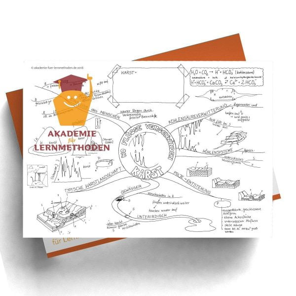 Mindmap zum Thema Karstgebiete mit Lücken