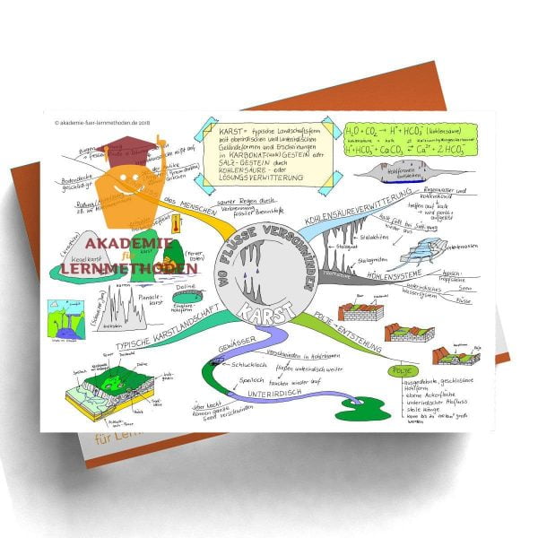 Mindmap Karstgebiete  - Papierformat