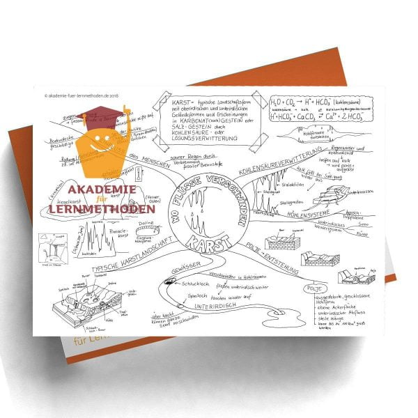 Mindmap zum Thema Karstgebiete in Schwarz weiß