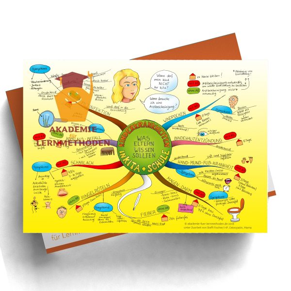 Mindmap zum Thema Kinderkrankheiten in Farbe