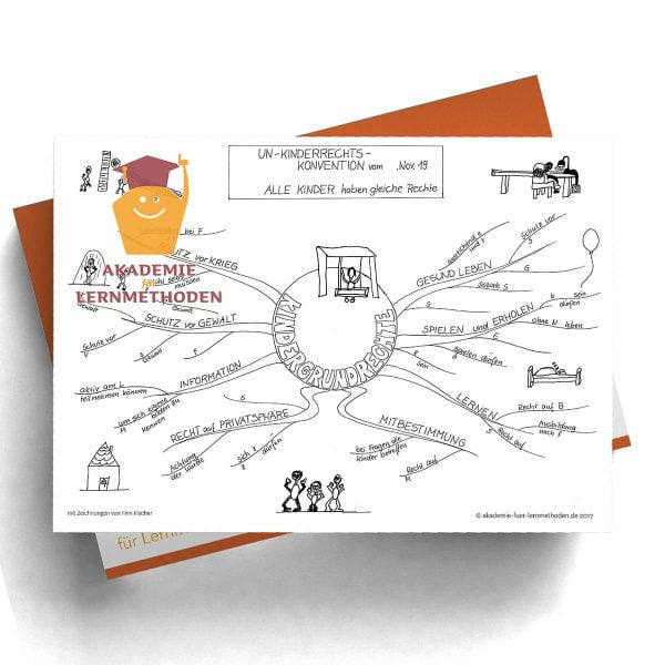 Mindmap Kinderrechte