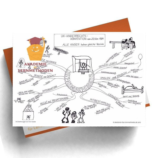 Mindmap Kinderrechte