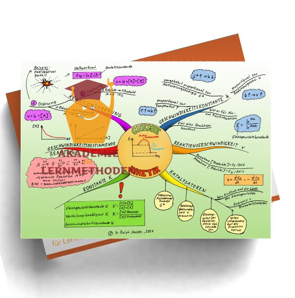 Mindmap zum Thema Kinetik