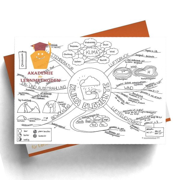 Mindmap Klimaelemente