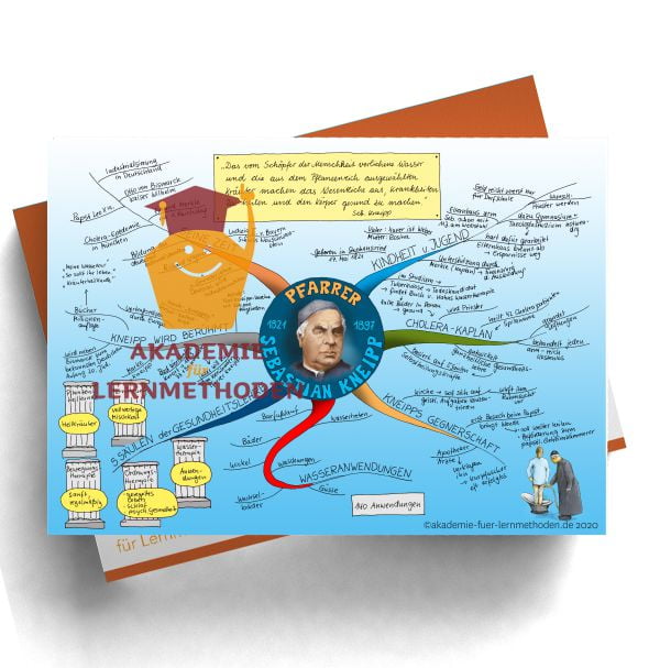 Mindmap über Sebastian Kneipp.