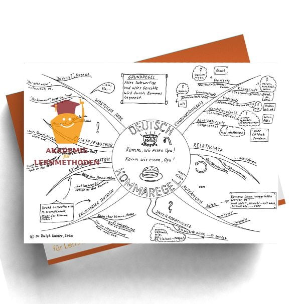 Mindmap über die Kommaregeln als schwarz-weiß Mindmap
