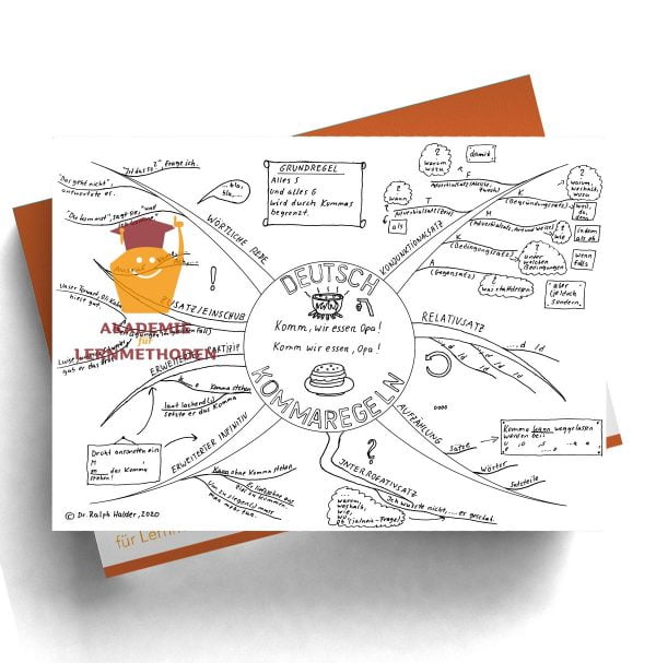 Mindmap über die Kommaregeln als Lückenmindmap