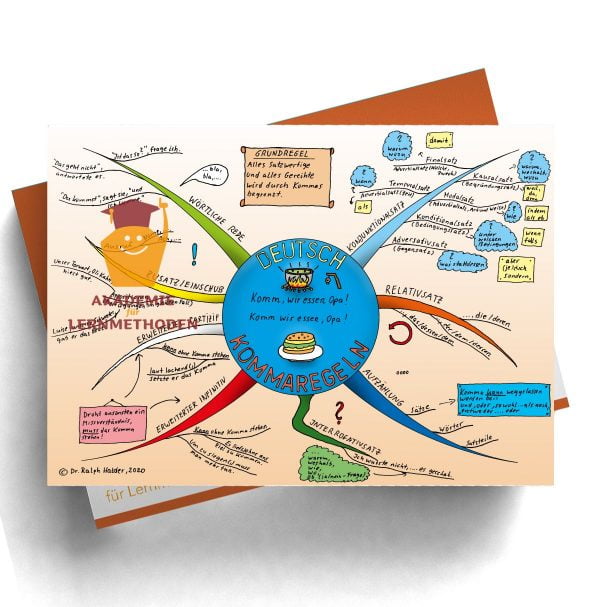 Mindmap über die Kommaregeln